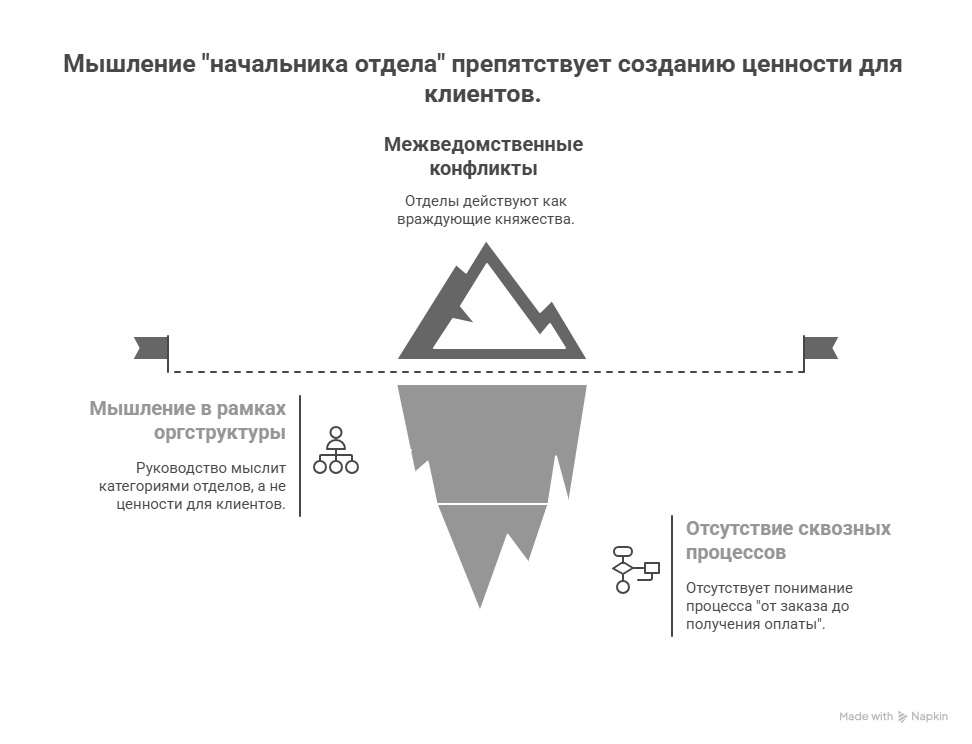 Чем болен средний бизнес? Диагностика и лечение управленческих болезней. Статья 1. Исповедь замученного директора - 4